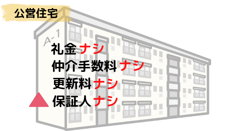 公営住宅