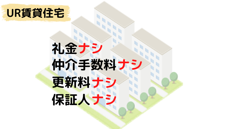 UR賃貸住宅